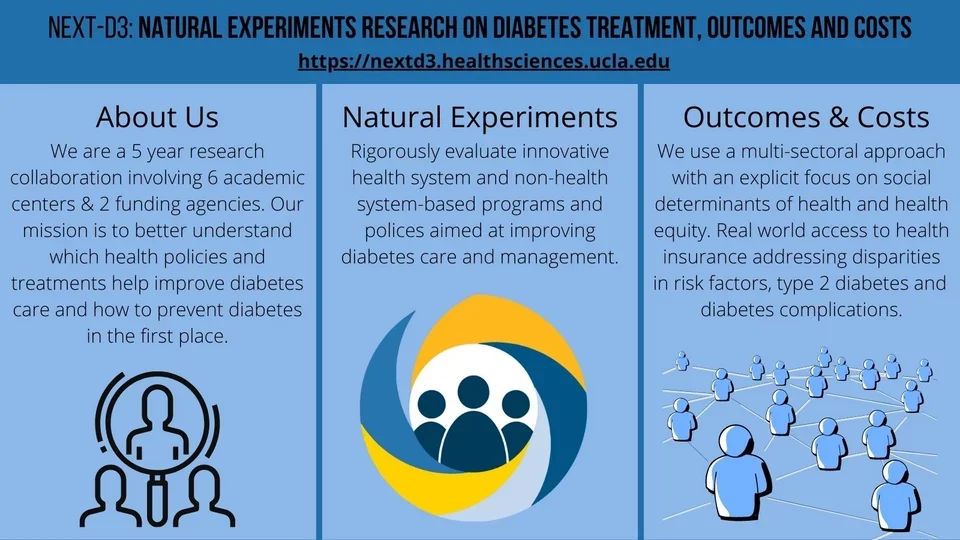 NEXT-D3: Natural Experiments Research on Diabetes Treatment, Outcome and Costs