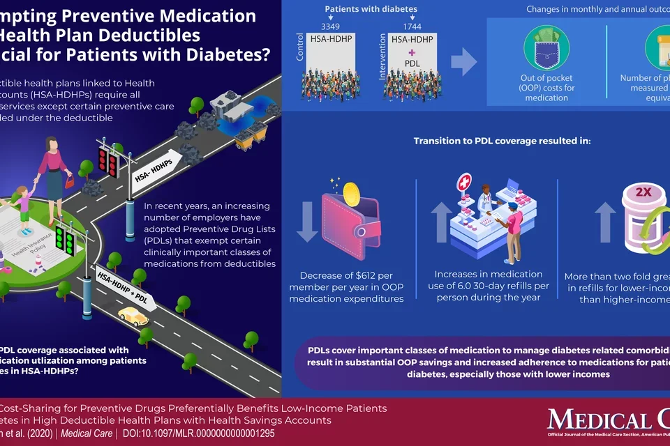 Ross Degnan et al Reduced Cost Sharing for Preventive Drugs MDC Next D2 Supp 2020