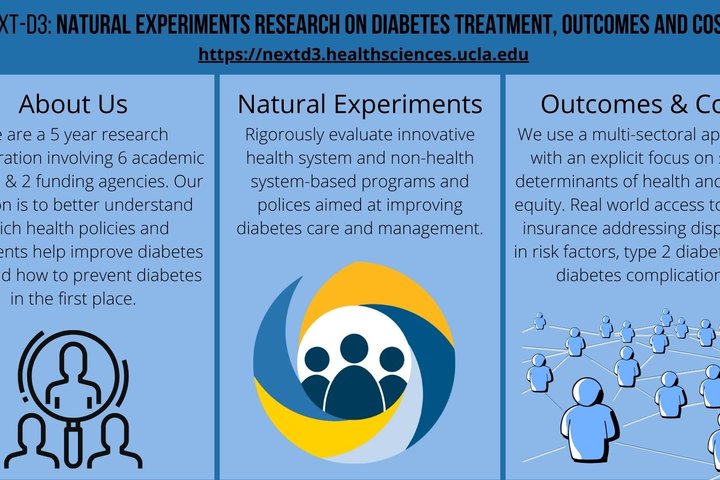NEXT-D3: Natural Experiments Research on Diabetes Treatment, Outcome and Costs